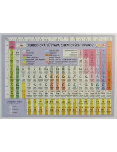 Školské tabuľky - Periodická sústava prvkov